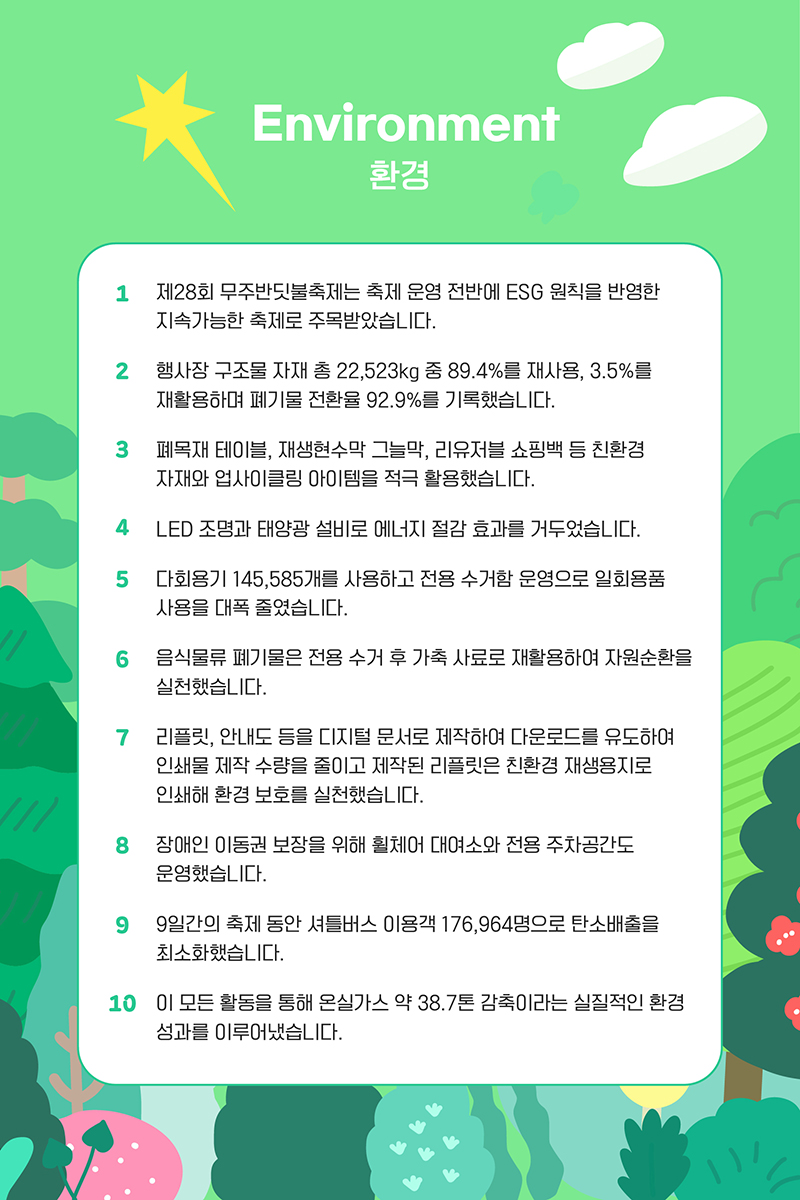 Environment 환경